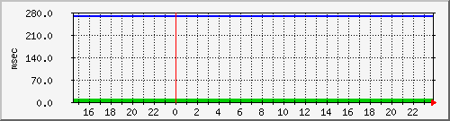 disk01qa Traffic Graph