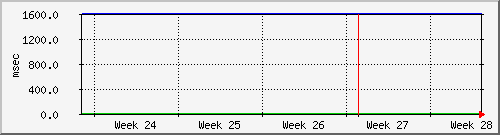 month