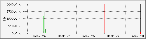 month